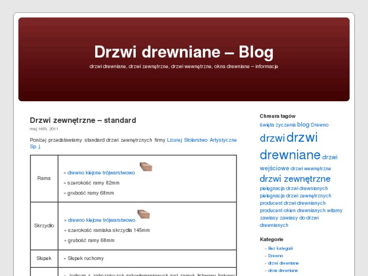 www.oknadrzwidrewniane.com.pl