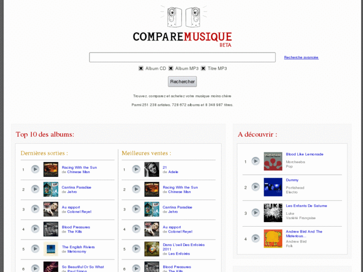 www.comparemusique.fr