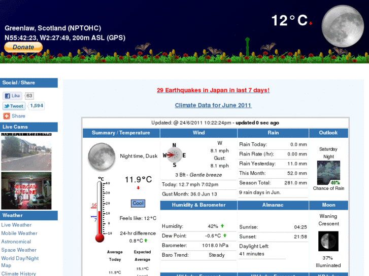 www.bordersweather.co.uk