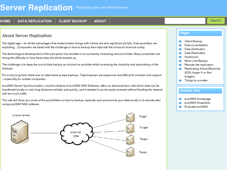 www.server-replication.com