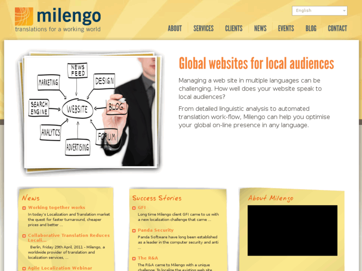 www.software-localisation.com