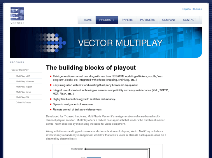 www.vectormultiplay.com