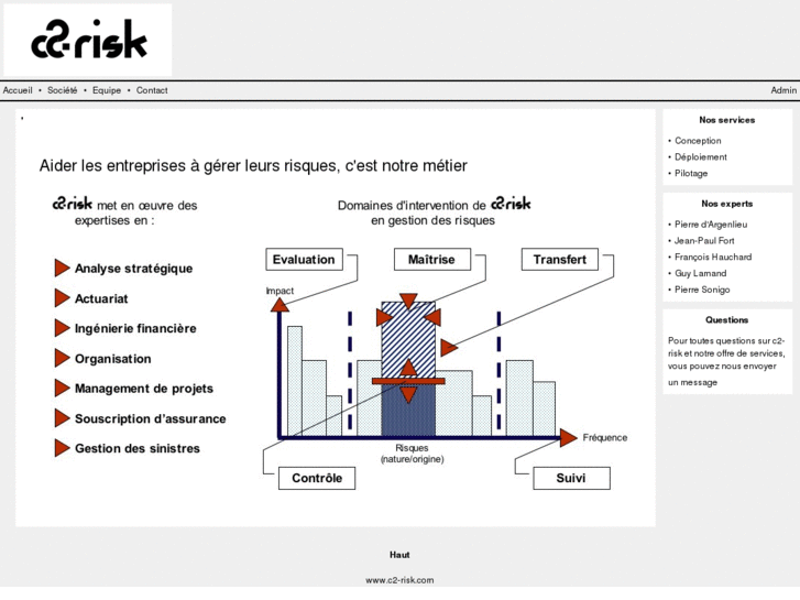 www.c2-risk.com