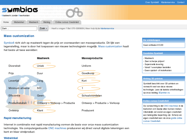 www.symbio6.nl