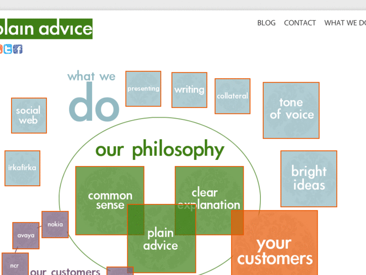 www.plain-advice.com