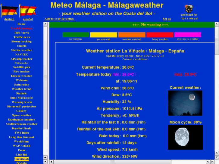 www.malagaweather.com