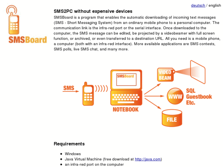 www.smsboard.ch