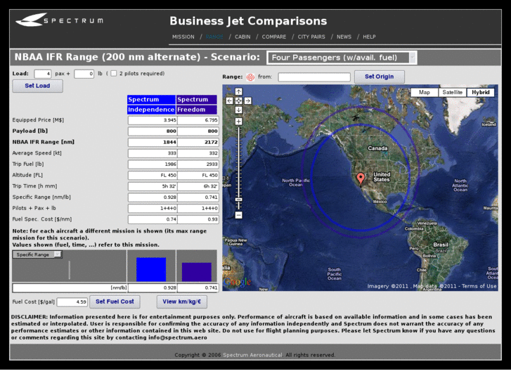 www.spectrummission.com