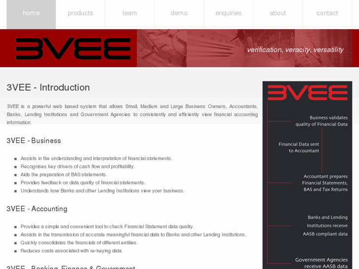 www.3vee.com.au