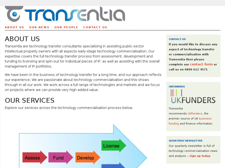 www.transentia.com