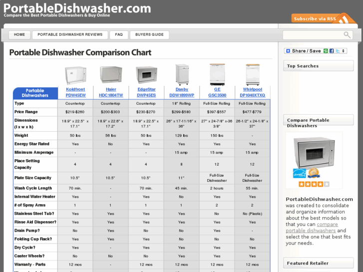 www.portabledishwasher.com