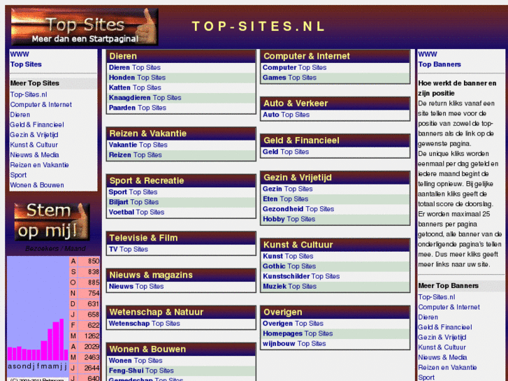 www.top-sites.nl