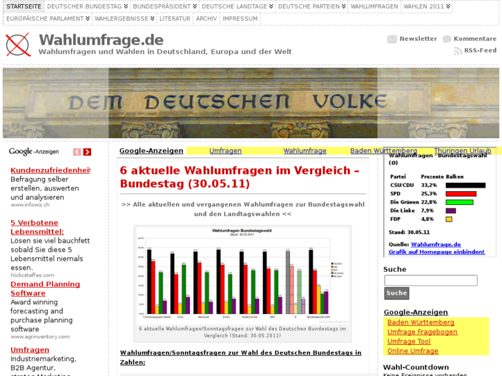 www.wahlumfrage.de