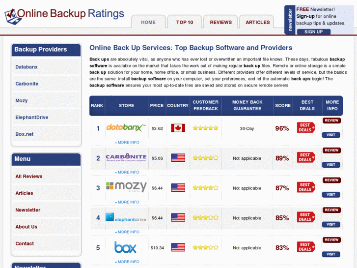 www.online-backup-ratings.com