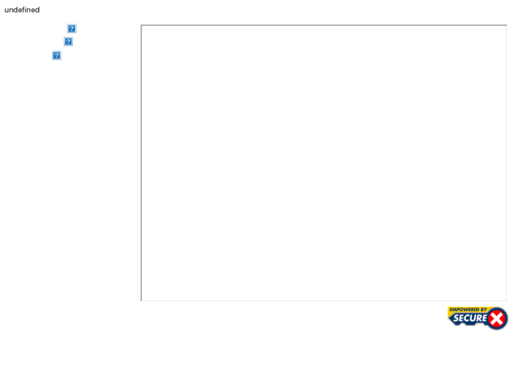 www.secure-x-001.net