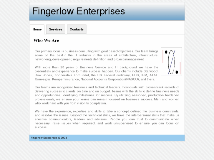 www.fingerlowenterprises.com