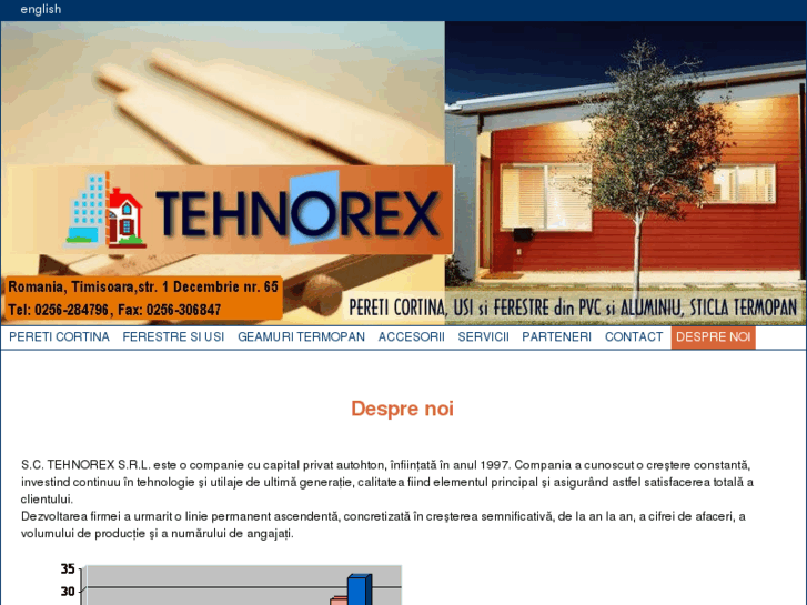 www.tehnorex.com