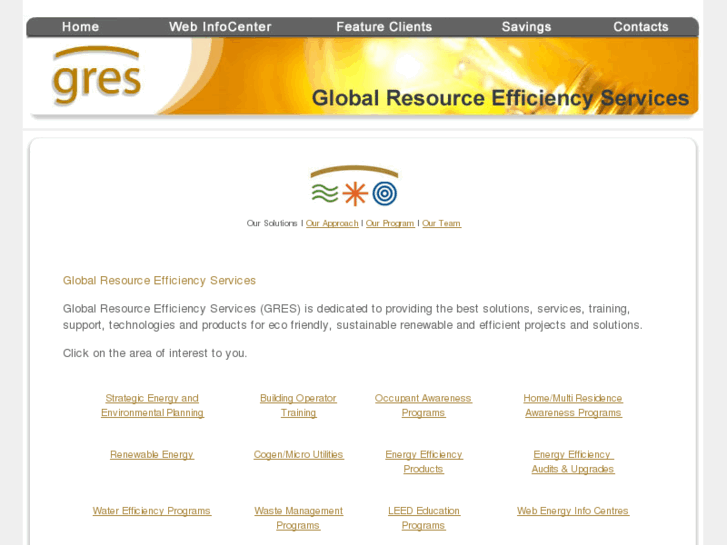 www.gresworld.com