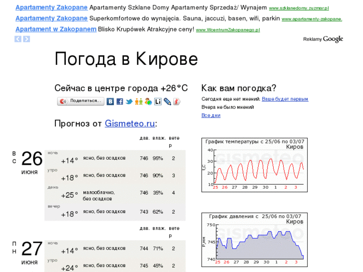 www.kirov-pogoda.ru