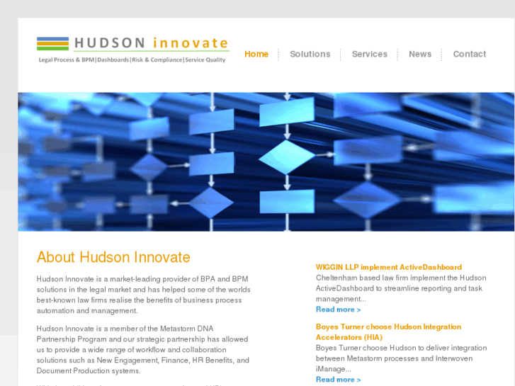 www.hudson-innovate.com