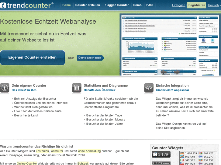 www.trendcounter.de