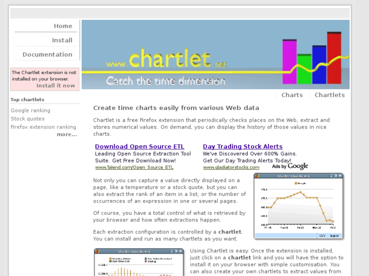 www.chartlet.net