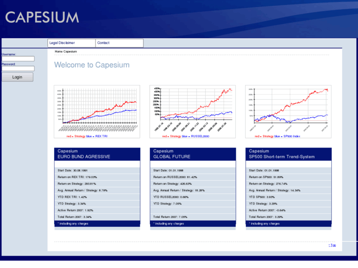 www.capesium.com