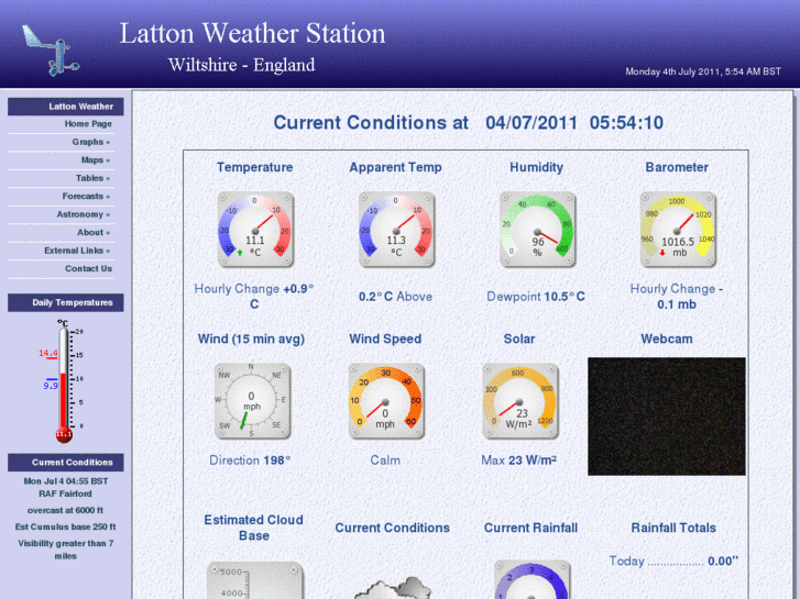 www.lattonweather.co.uk