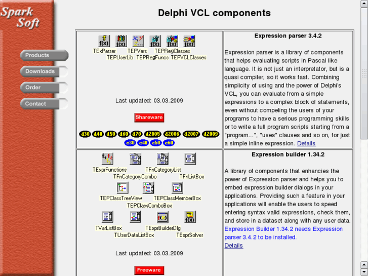 www.sparksoftcomponents.com