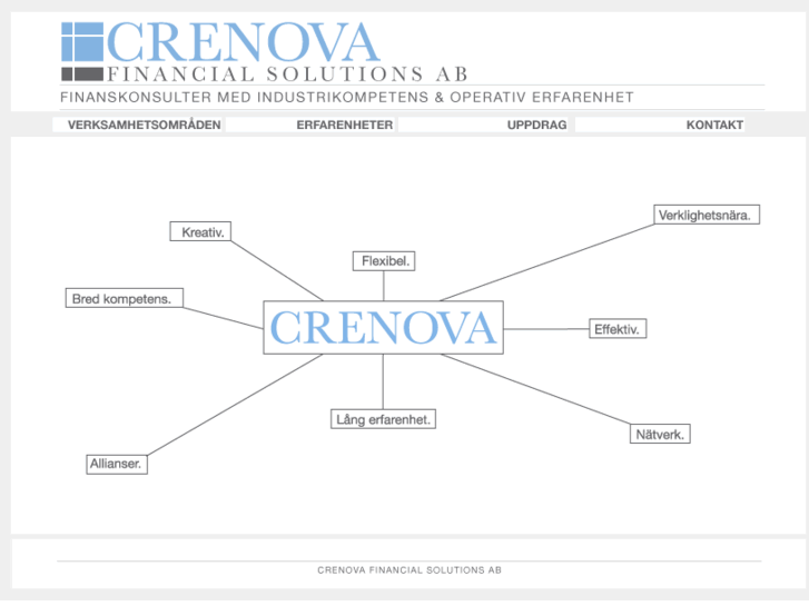 www.crenova.net