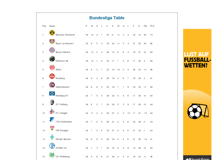 www.bundesligatable.com