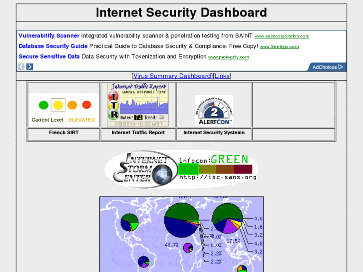 www.securitydashboard.org