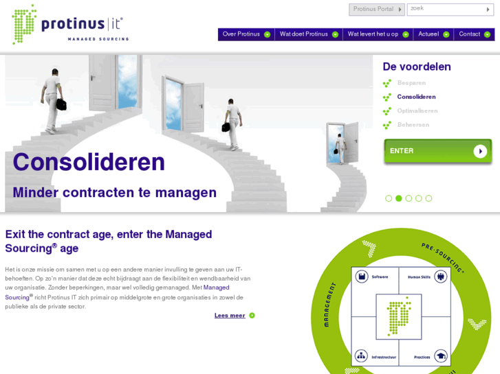 www.protinus.nl