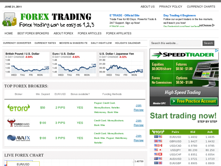 www.best-forex.biz