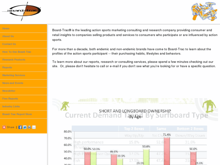 www.board-trac.com