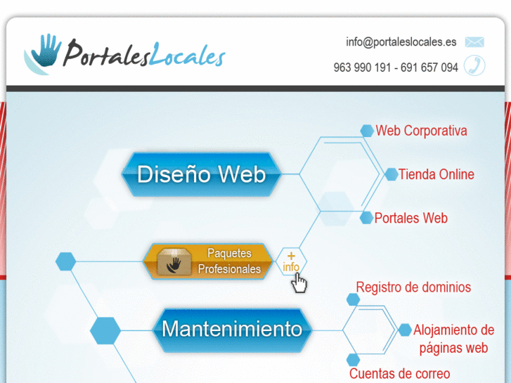 www.marketingonlinevalencia.net