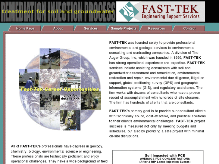 www.fast-tek.com