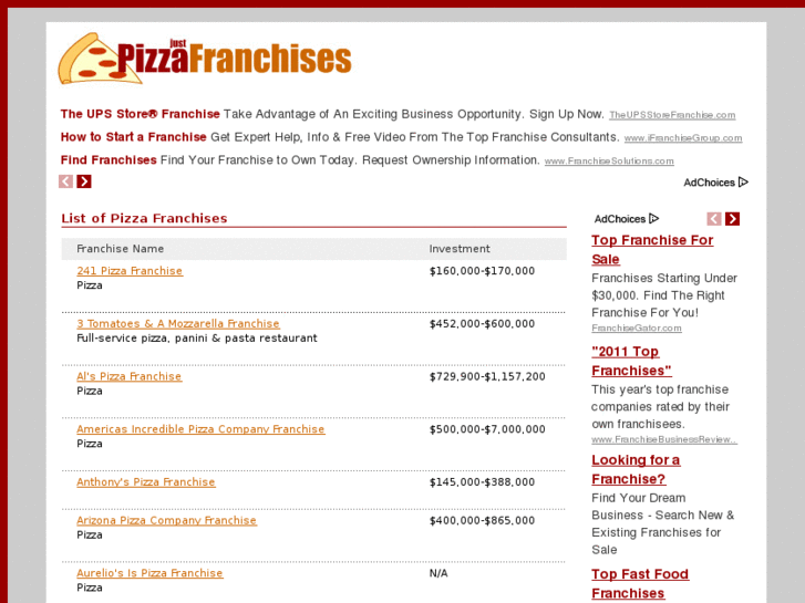 www.justpizzafranchises.com