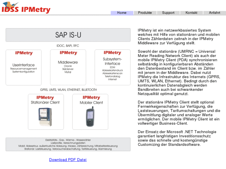 www.ipmetry.com