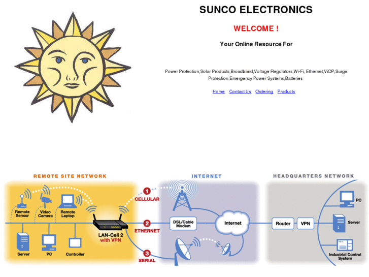 www.suncoelectronics.com