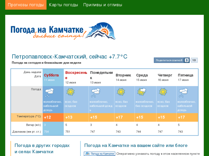 www.kamweather.ru