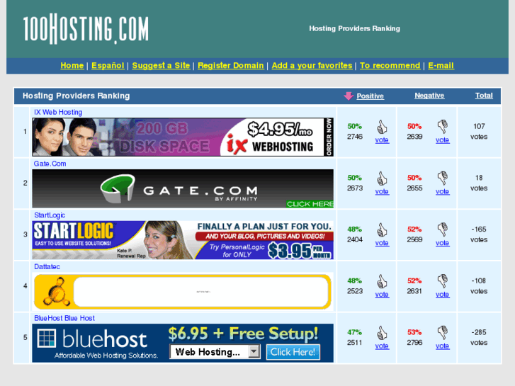 www.100hosting.com