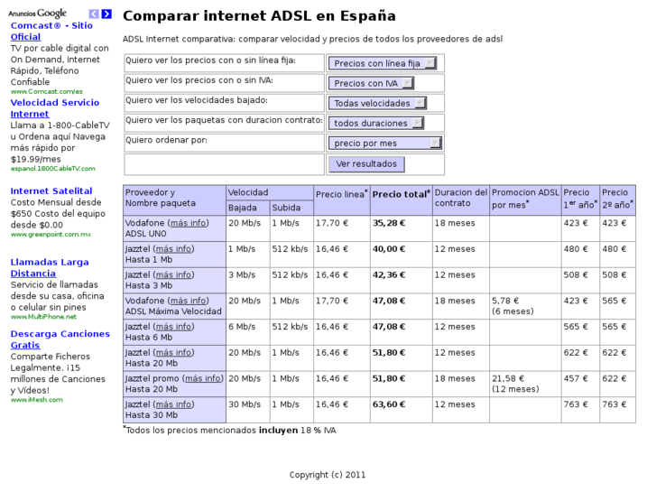 www.comparar-internet.es