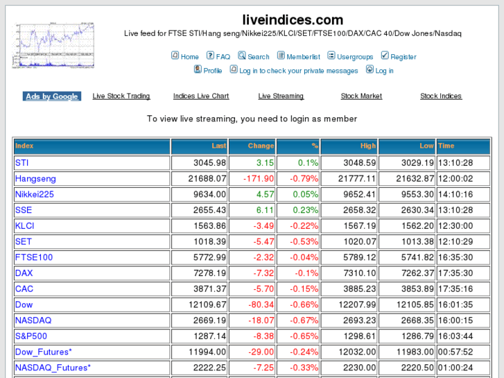 www.liveindices.com