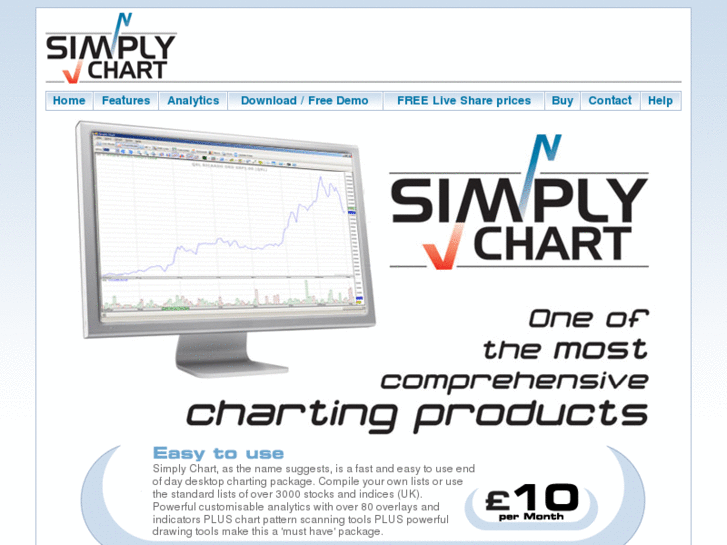 www.simplychart.com