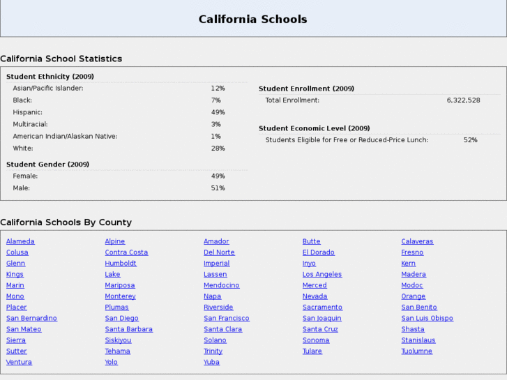 www.californiaschoolfinder.com