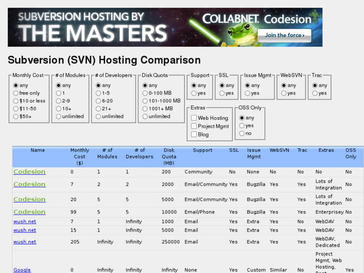 www.svnhostingcomparison.com