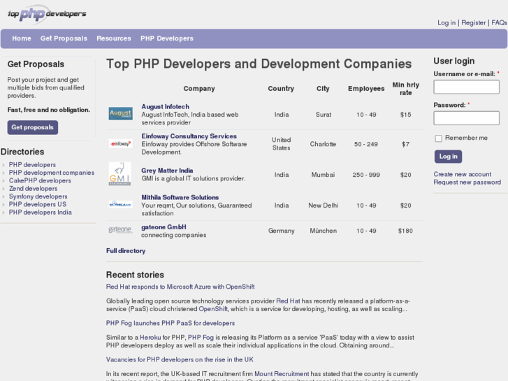 www.topphpdevelopers.com
