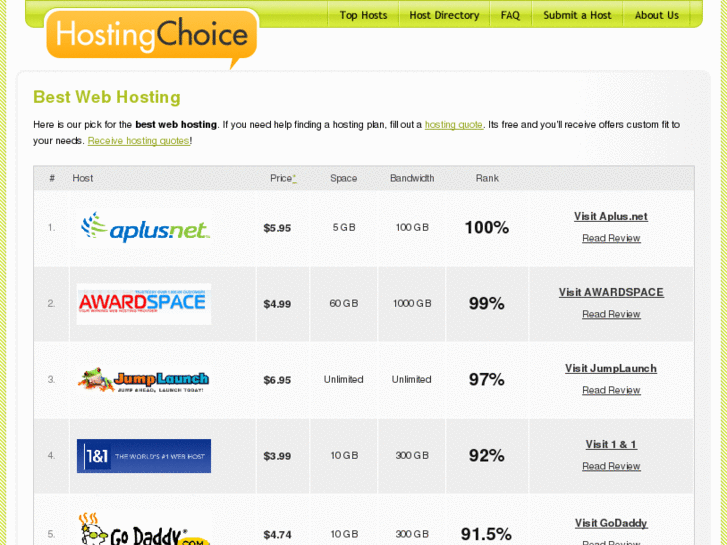 www.hosting-choice.com