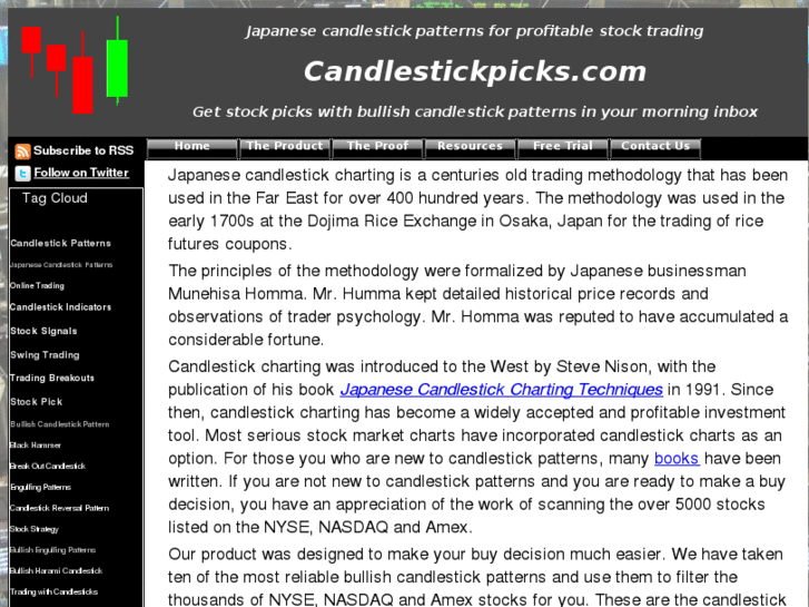 www.candlestickpicks.com